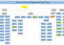 create org charts,flowcharts ,cross flowchart,infographics,